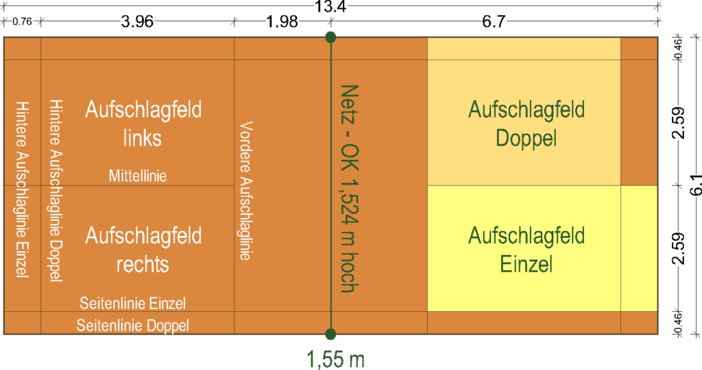 Badminton Regeln - Aufbau Spielfeld