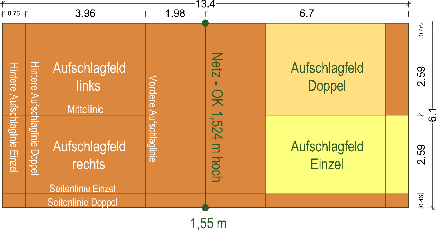 Badminton Regeln - Aufbau Spielfeld