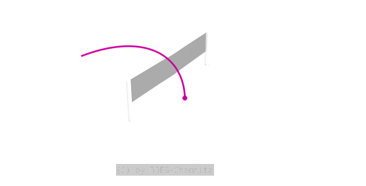 Badminton Schlagtechniken - Drop