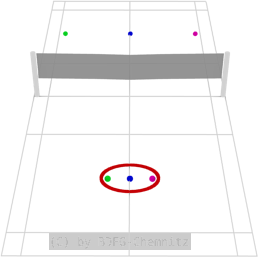 Badminton-Taktik-im-Einzel-Zentralposition